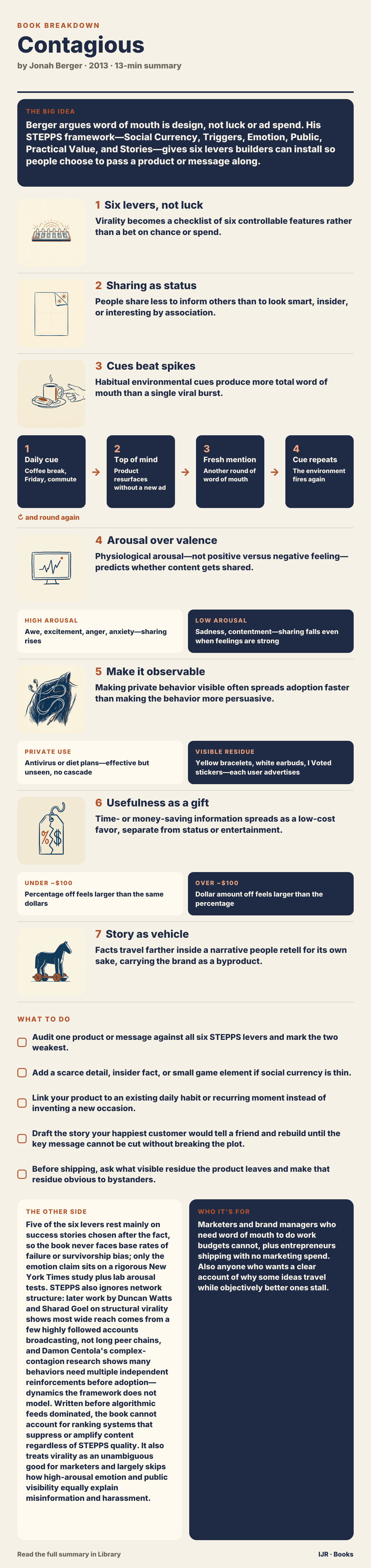 Virality is a design problem, not luck