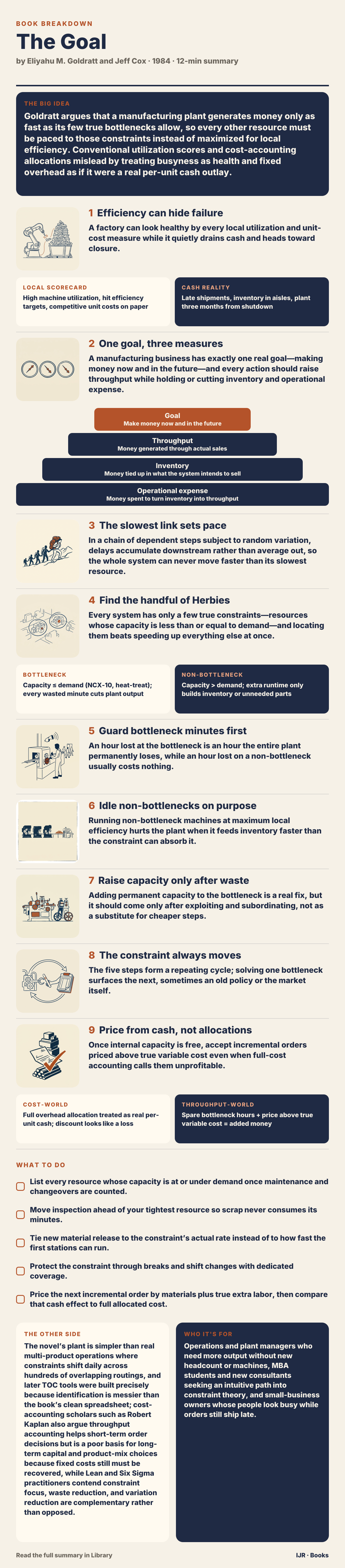 Bottlenecks, not busyness, decide if a plant makes money