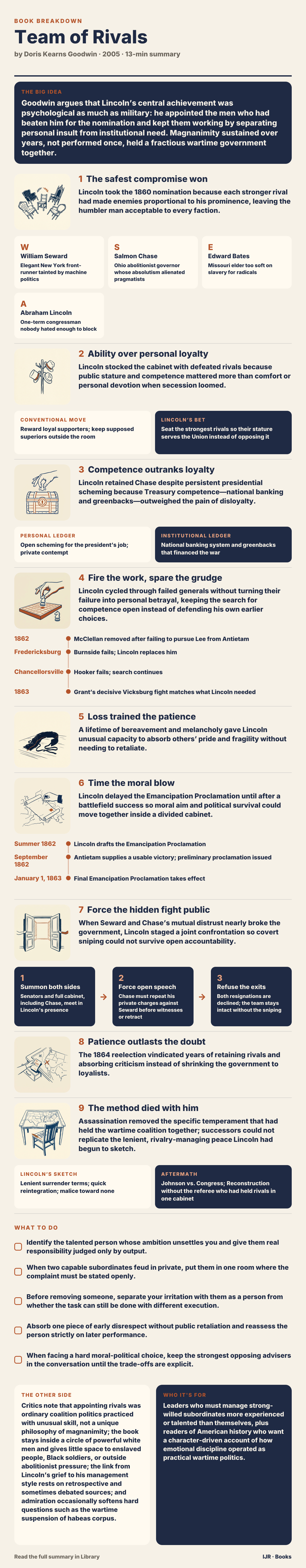 Lincoln turned defeated rivals into the cabinet that won the war