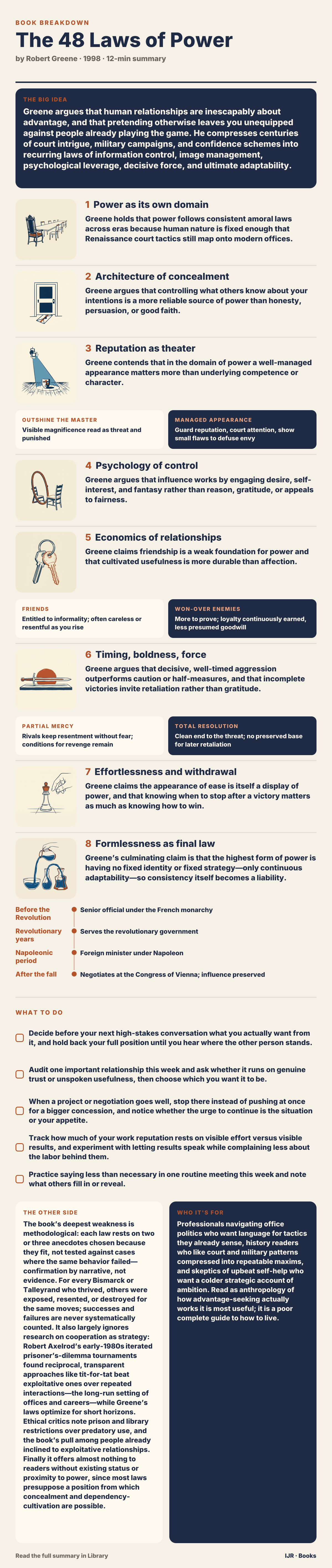 Power runs on concealment, image, and timing—not fairness