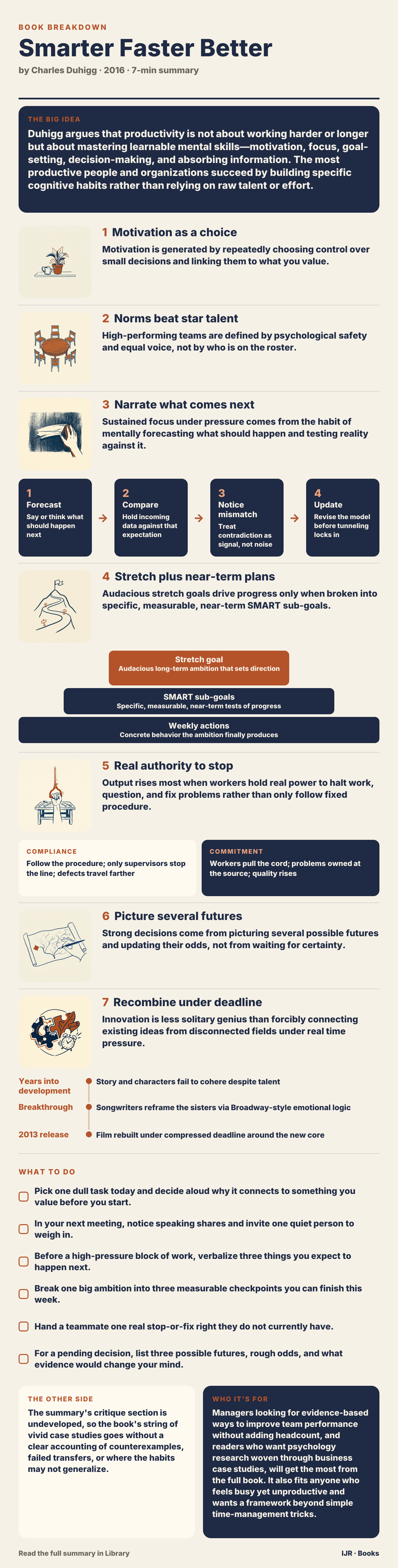 Smarter Faster Better treats productivity as learnable mental skills
