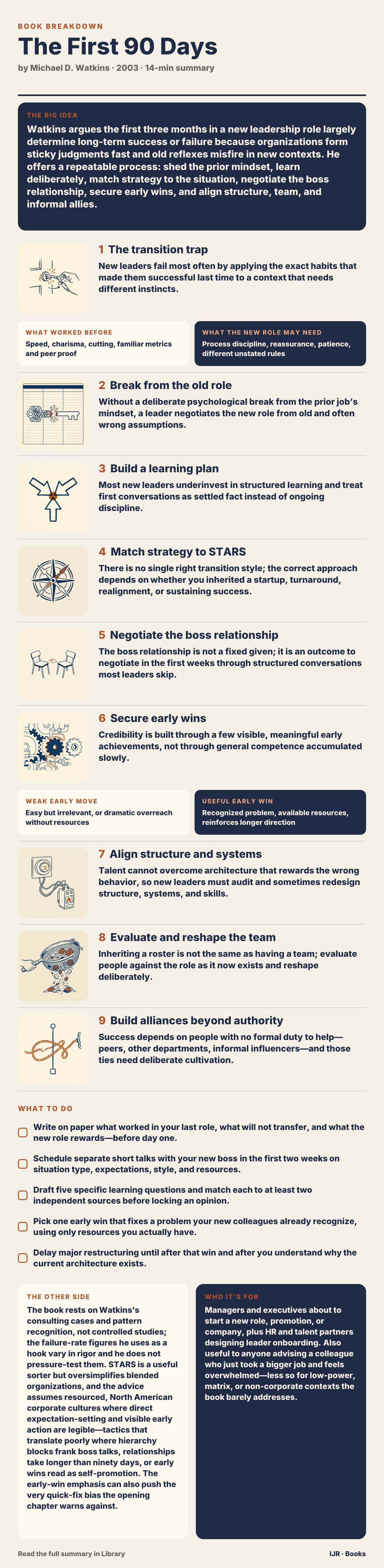 Your first 90 days decide if the new role sticks