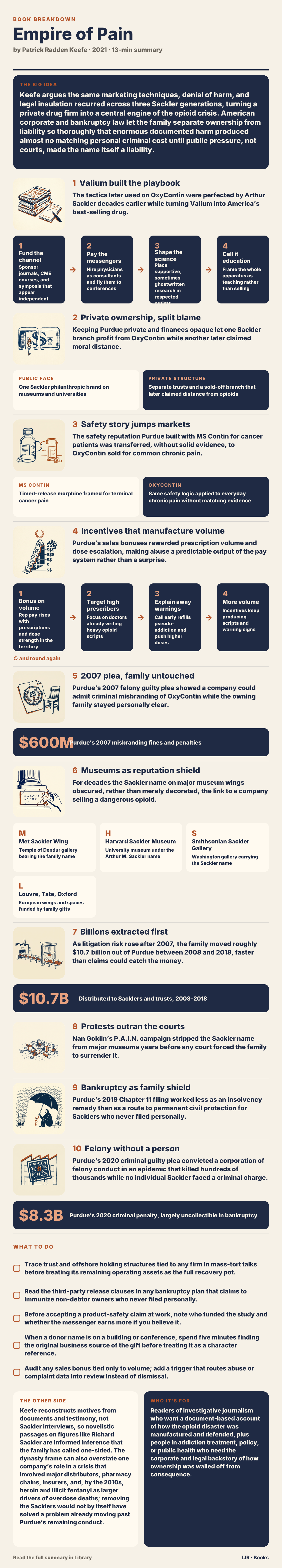 How the Sacklers sold OxyContin and escaped personal cost
