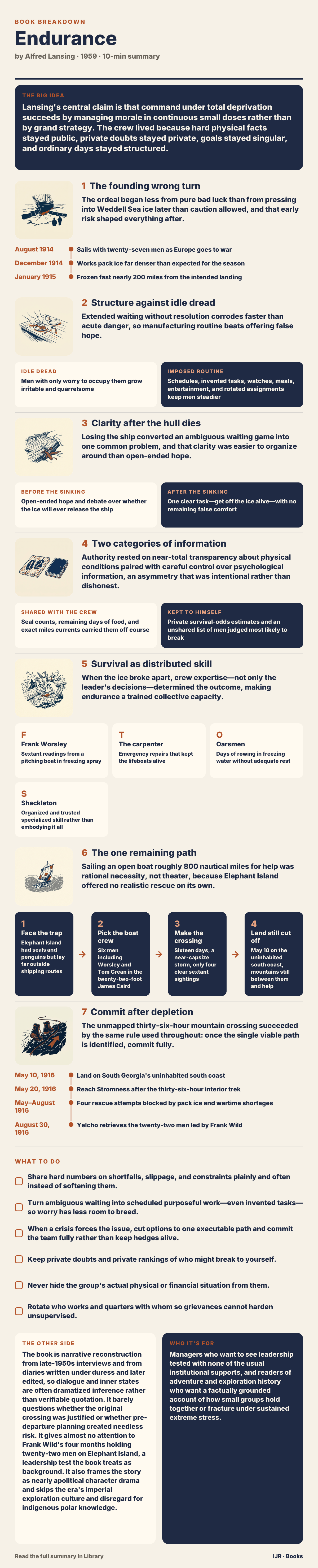 Why Shackleton's ice trap became a case study in group survival