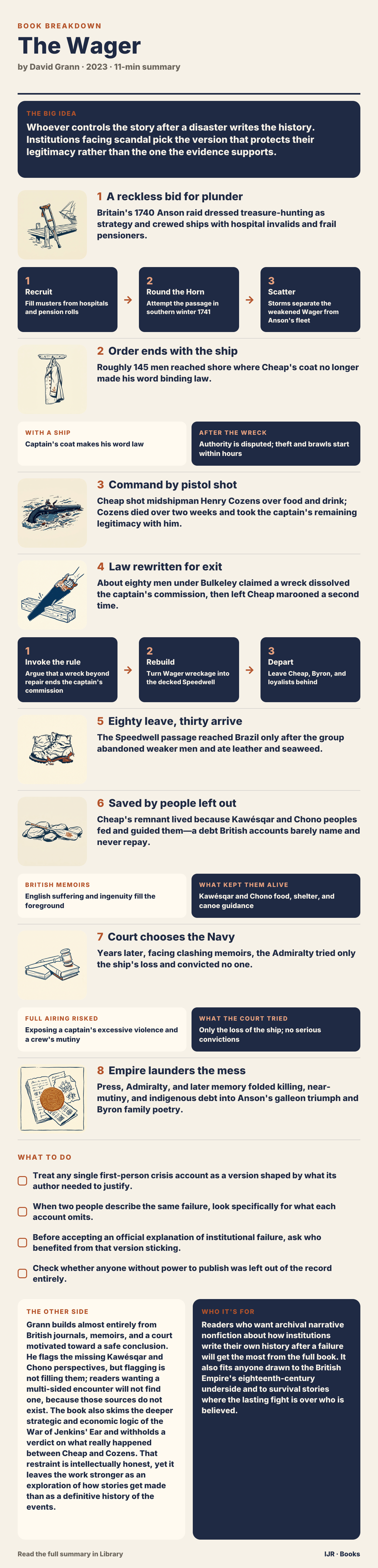 How shipwreck survivors and empires rewrite who is believed