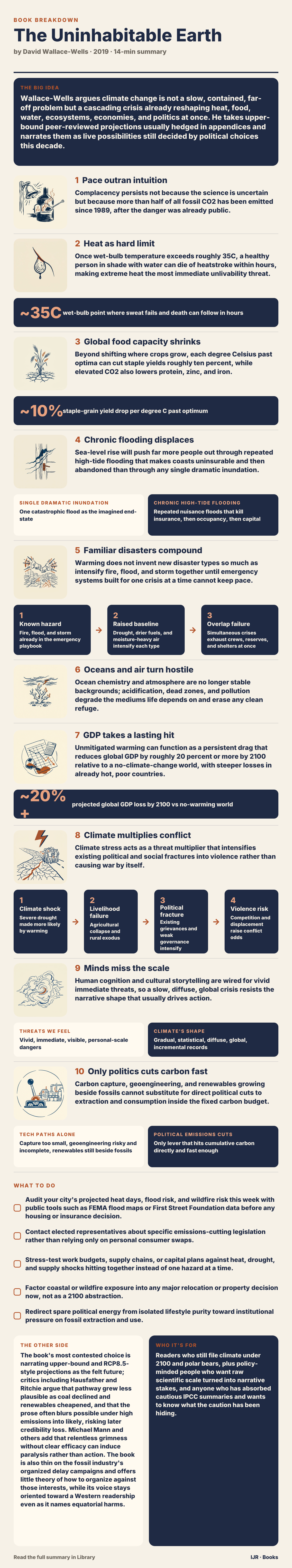 Climate change is already a cascading near-term catastrophe
