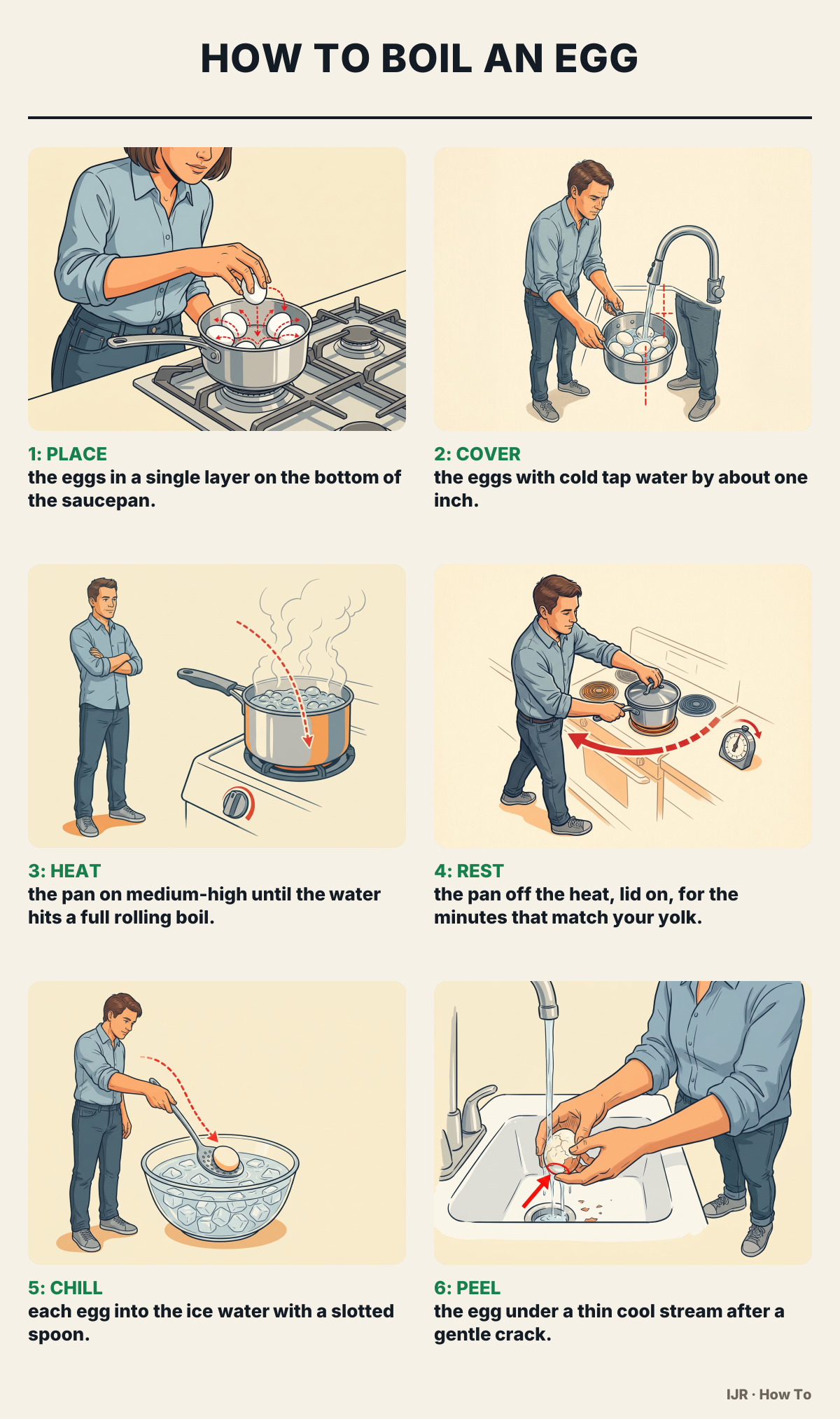 How to boil an egg