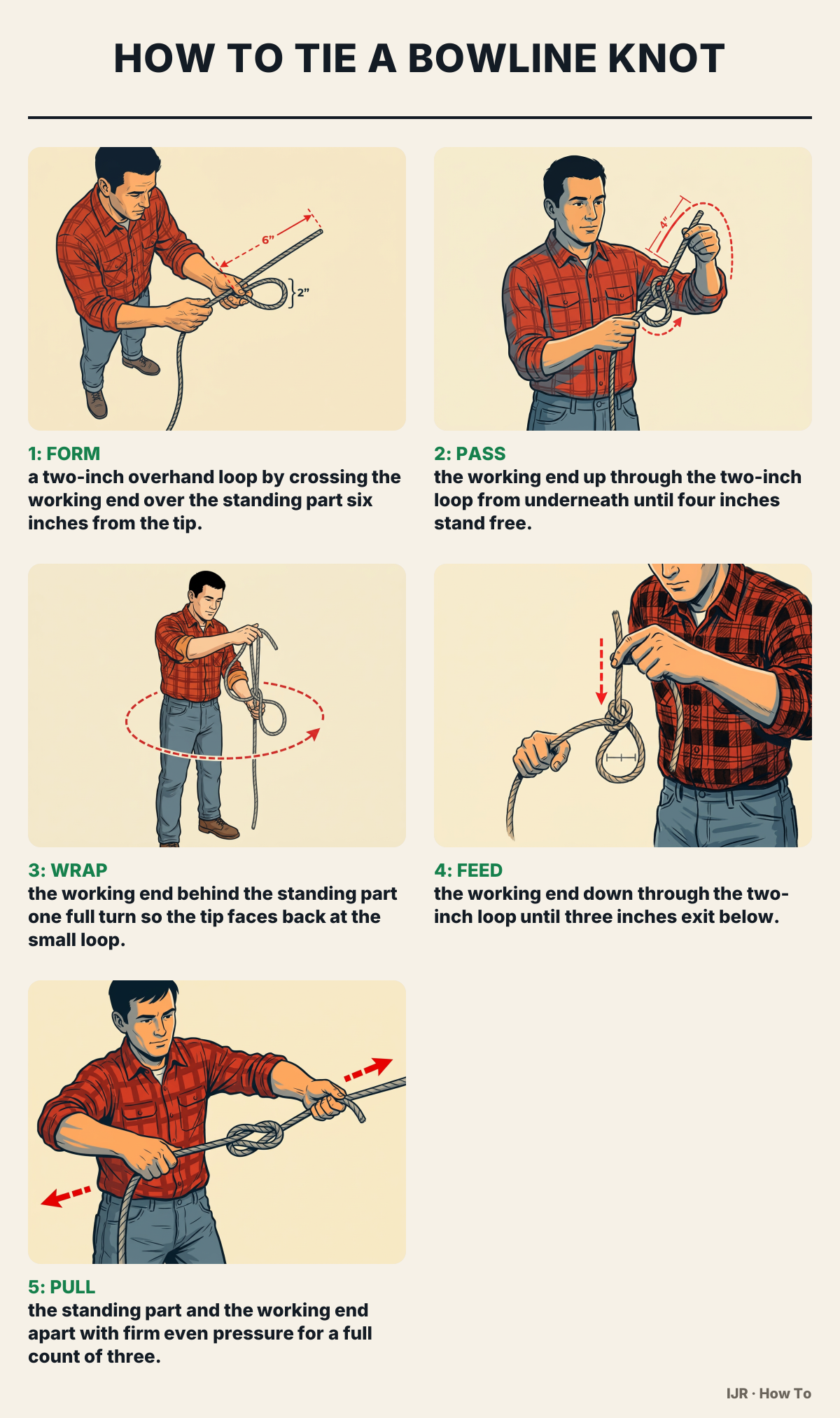 How to tie a bowline knot