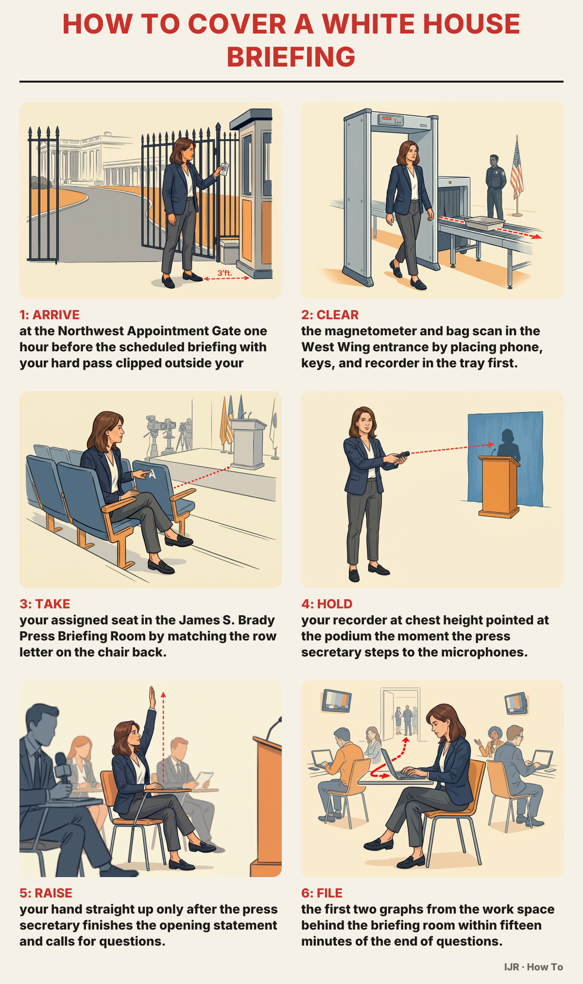 How to cover a White House briefing