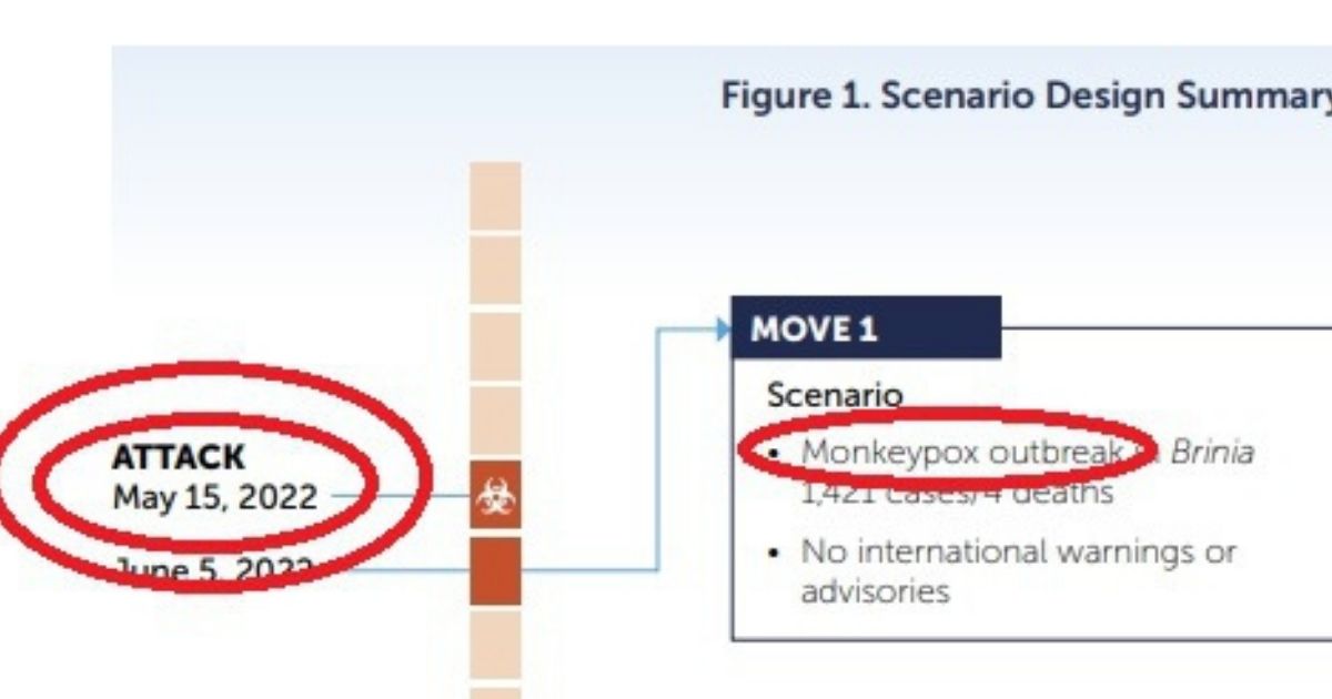 Docs From 2021 Int'l Security Exercise Showed Monkeypox Bio Attack on May 15, 2022