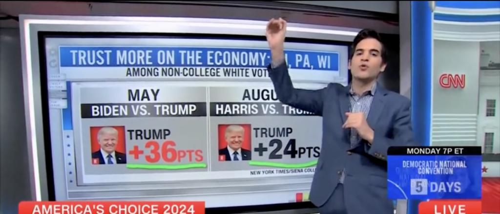 ‘Not Anywhere Near As Strong’: CNN Data Guru Says Harris Closing Gap With Trump’s Key Supporters
