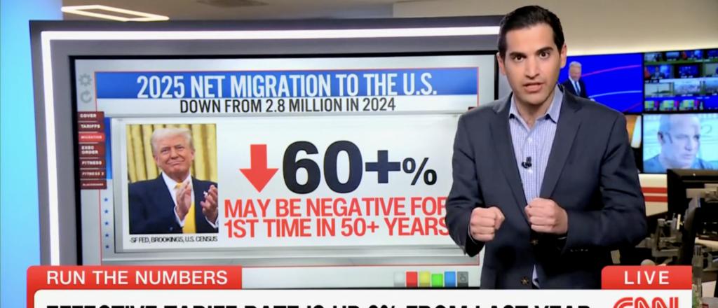 ‘Trump Is Remaking The United States’: Net Migration On Pace To Be Negative, CNN’s Harry Enten Says