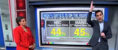 ‘Through The Roof’: CNN Data Guru Breaks Down Surge In Americans Saying US On ‘Right Track’ Under Trump