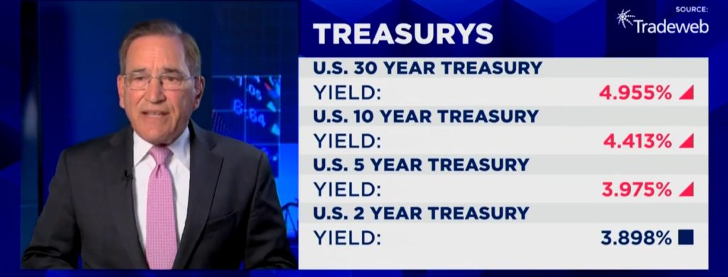CNBC’s Rick Santelli Pours Cold Water On Narrative That Trump Tariffs Would Spike Inflation
