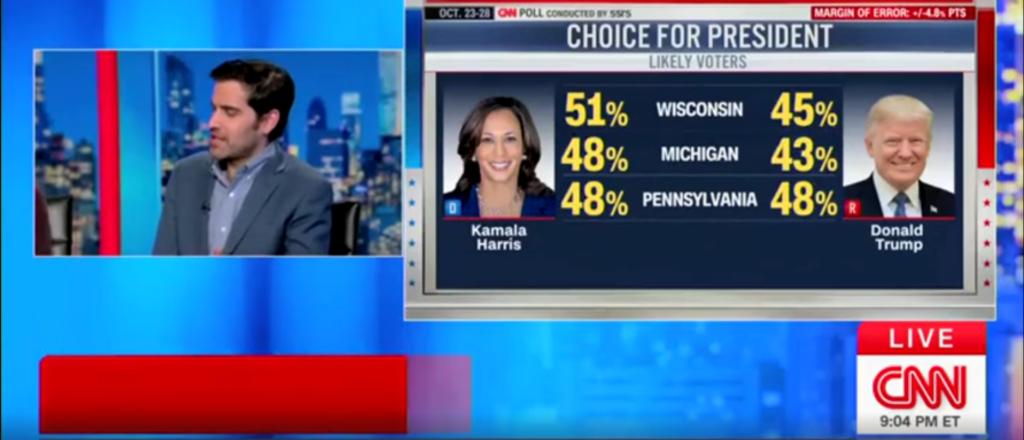 ‘Just A Dead Heat’: Harry Enten Tells CNN Host 2024 Is ‘Tightest Election’ He’s ‘Ever Seen’