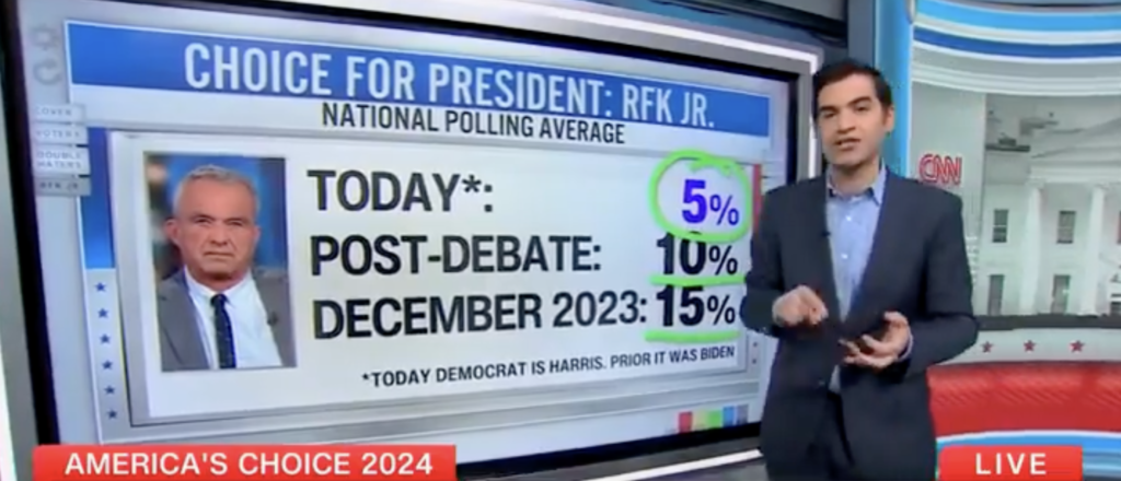 ‘He Is Not Happy’: CNN Data Guru Says Kamala Harris Joining Race Is ‘Devastating’ To RFK Jr’s Campaign