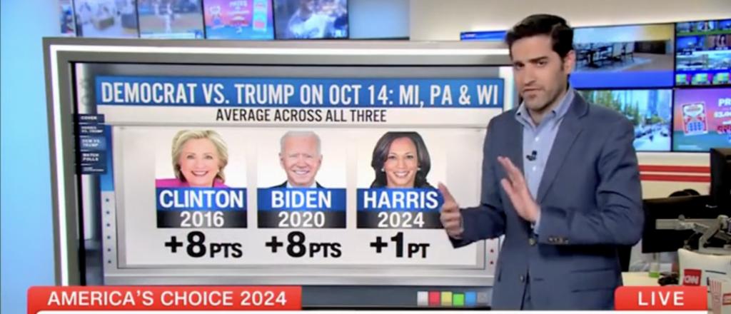 CNN’s Harry Enten Says Harris’ Numbers In Great Lakes States Are Significantly Lower Than Clinton, Biden