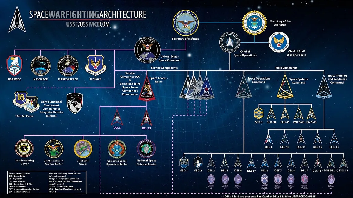 US Acknowledges On-Orbit Space-Control Weapons