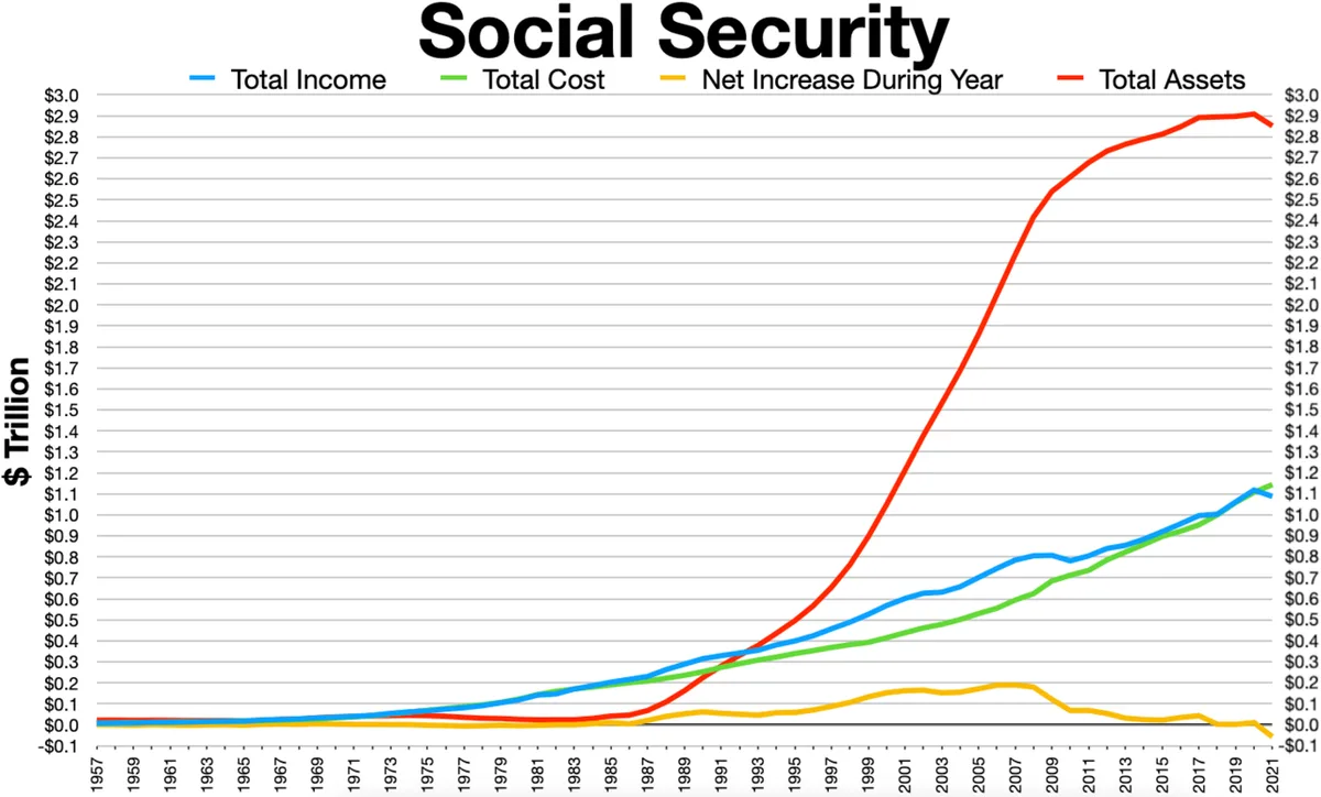 Social Security Admin announces largest cleanup of SSNs in its history