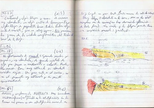 field notes