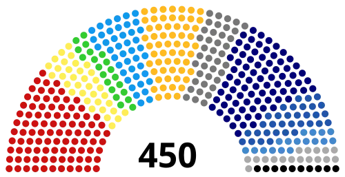3rd State Duma of the Russian Federation